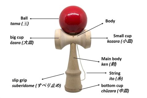 kendama wikipedia